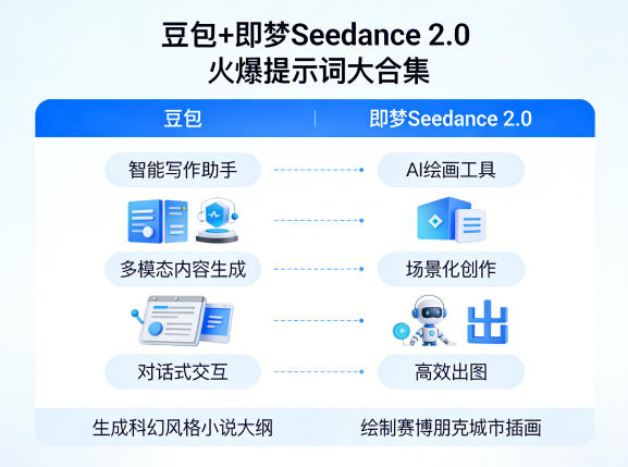 豆包+即梦Seedance 2.0，市面上卖的比较火爆的提示词大合集-选优云网创