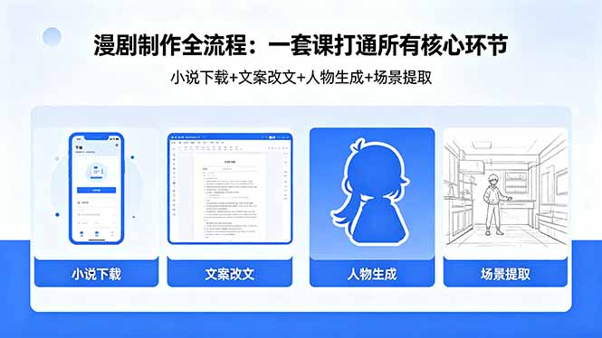漫剧制作全流程：小说下载+文案改文+人物生成+场景提取：一套课打通漫剧制作所有核心环节-选优云网创